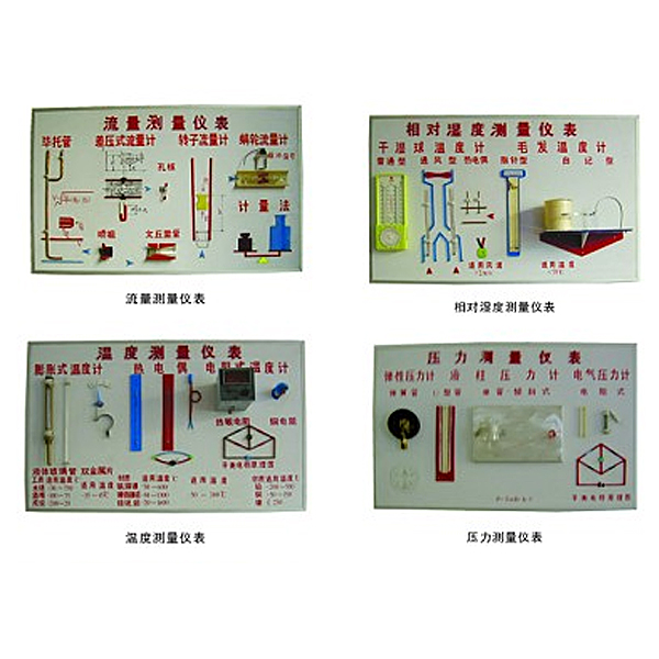 中人ZRHGRG-11溫度、濕度、壓力、流量示教板